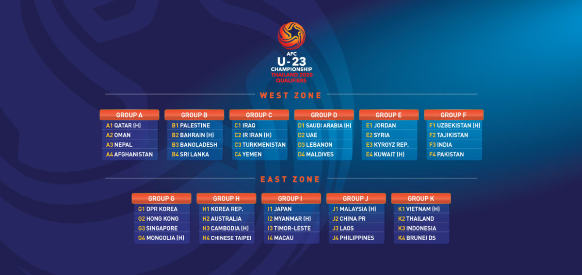 AFC U23 Championship Scedule announced Team Melli