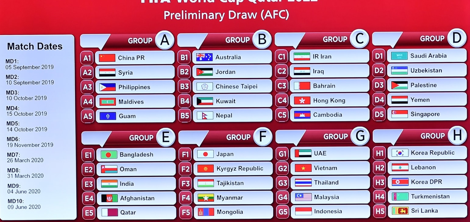 Asian World Cup Qualifiers 2022 Fifa World Cup 2022 And Asia Cup 2023