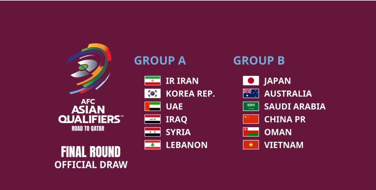 Afc Asian Qualifiers: Iran Group Known – Team Melli